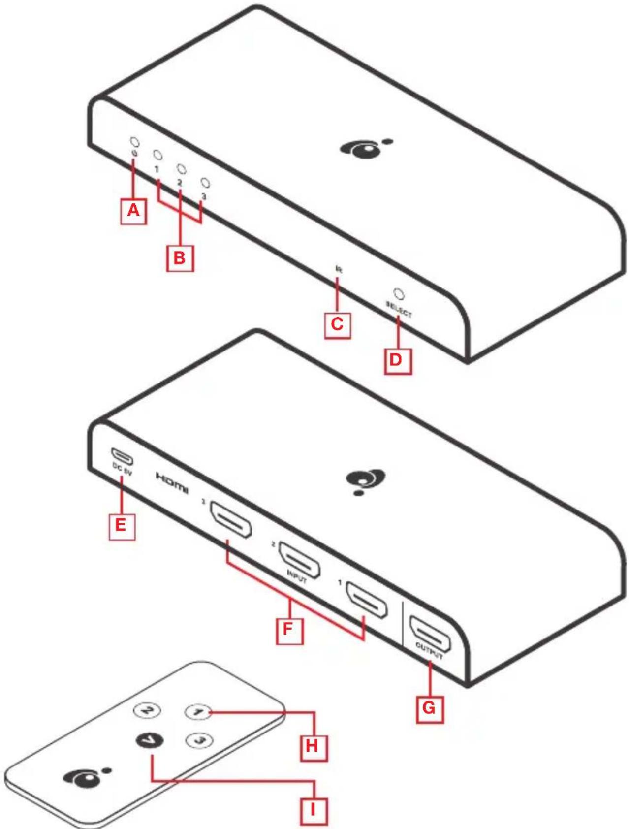 IOGEAR GHDSW4K3 - Introduction - 1