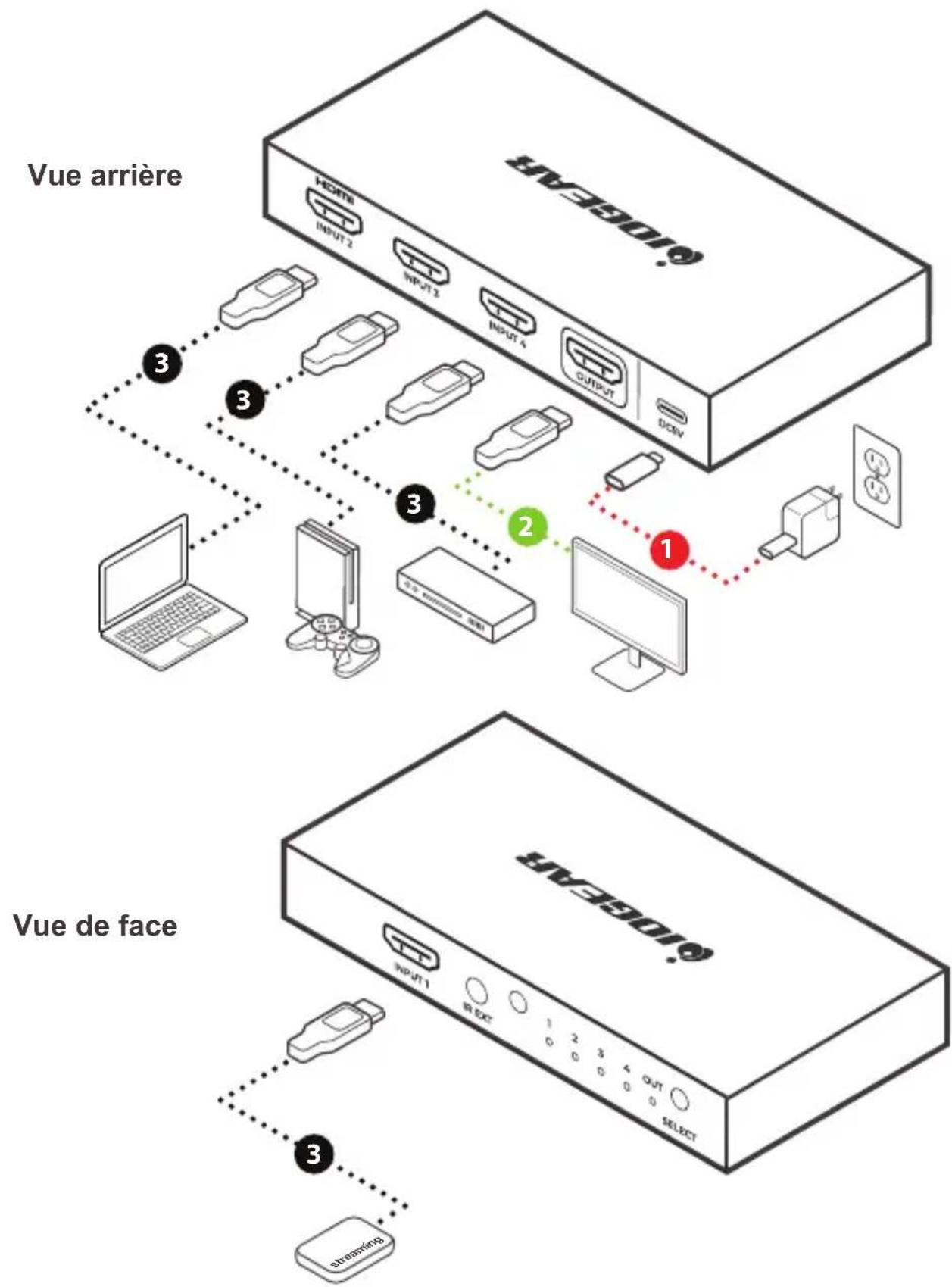 IOGEAR GHDSW8K4 - Étape 3 ...... - 1