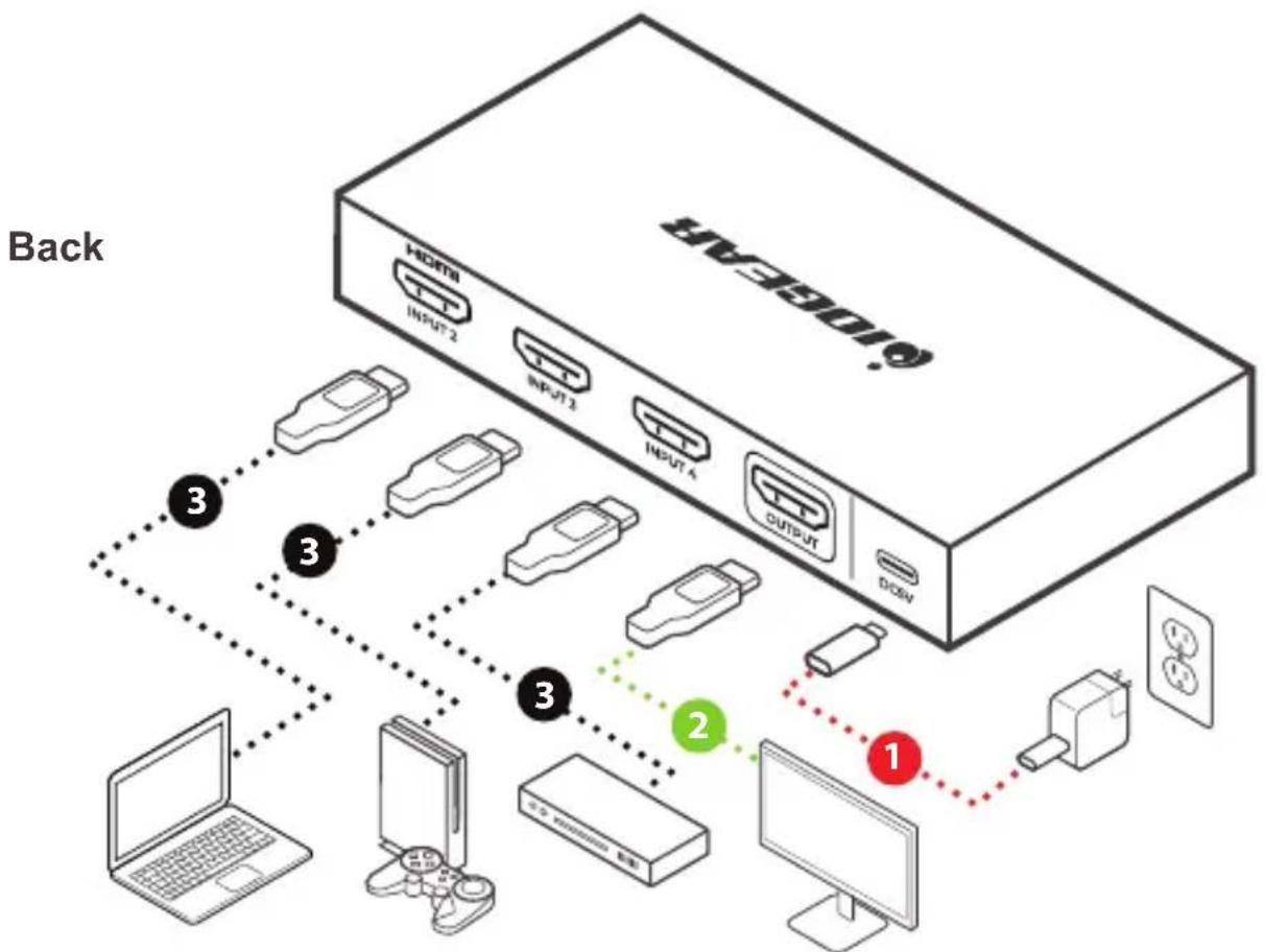 IOGEAR GHDSW8K4 - Hardware Installation (continued) - 1
