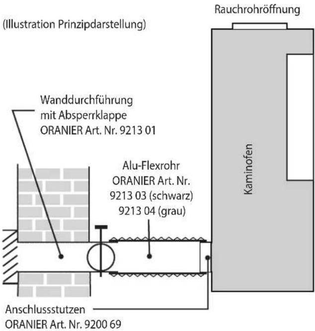 ORANIER Rota Tre 2.0 - Externe Verbrennungsluftversorgung - 1