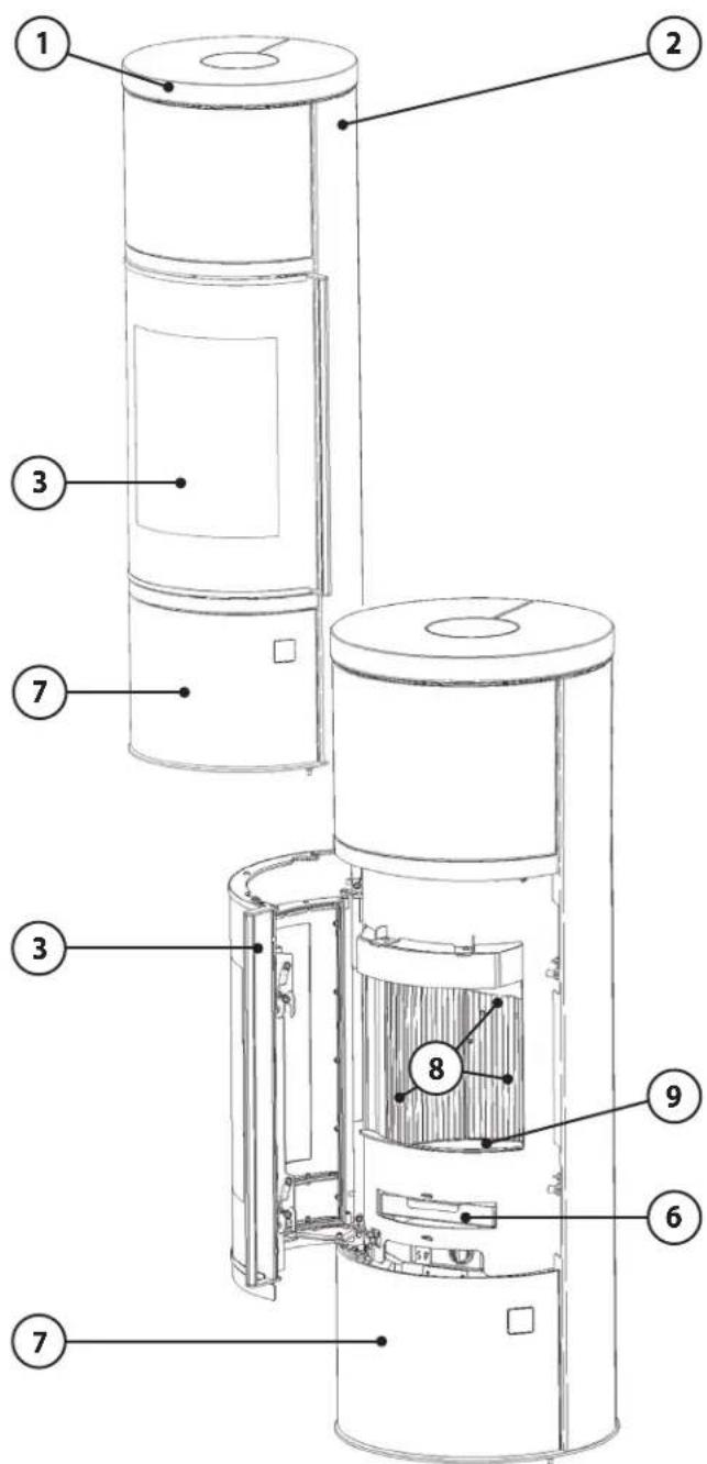 ORANIER Carus Aqua 2.0 - Warnhinweise - 3