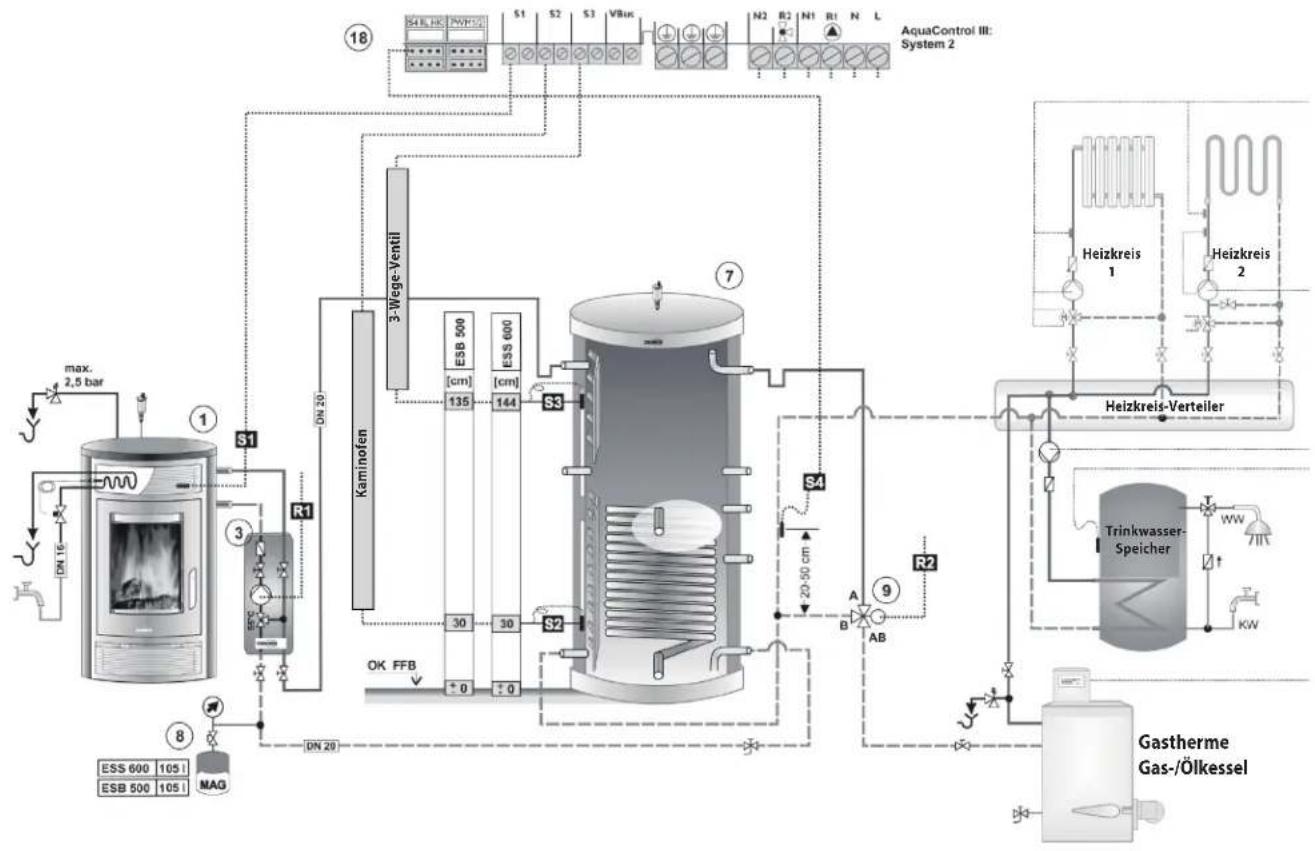 ORANIER Carus Aqua 2.0 - HINWEIS: - 3