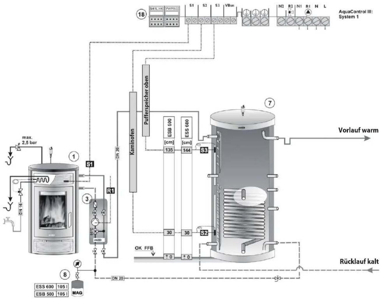 ORANIER Carus Aqua 2.0 - HINWEIS: - 1