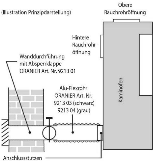 ORANIER Carus Aqua 2.0 - Externe Verbrennungsluftversorgung - 1