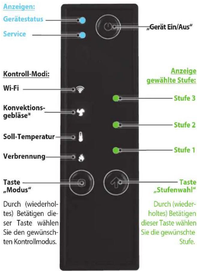ORANIER Sando 60 II - „WiKey“-Gerätebedienteil - 2