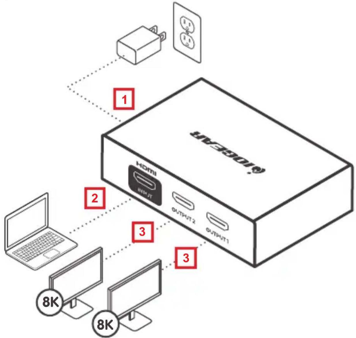 IOGEAR GHSP8822 - 3 - 1