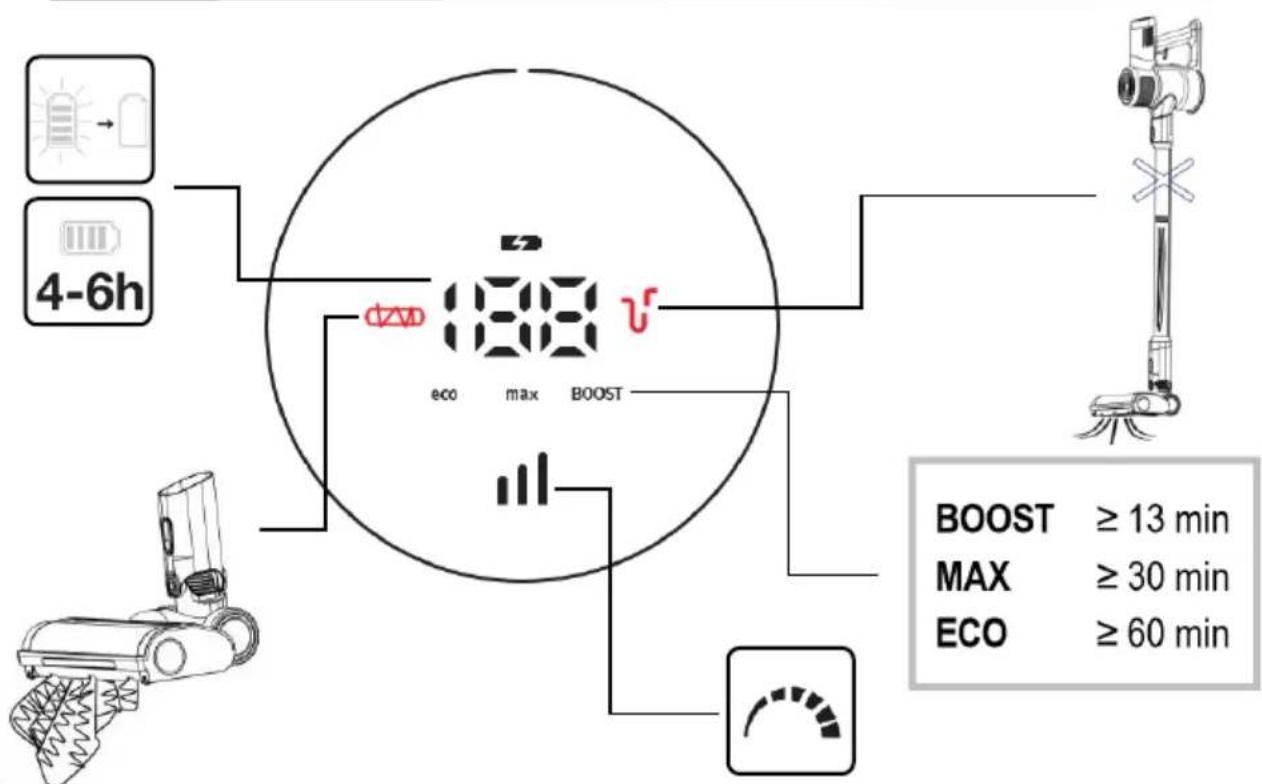 GORENJE SVC252420FFA - 8