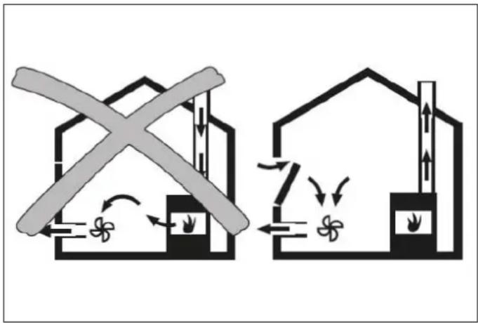 BERTAZZONI MASCH94I1EXT - INSTALLAZIONE IN AMBIENTI IN CUI SONO PRESENTI ALTRI SISTEMI DI COMBUSTIONE CHE NECESSITANO DI ARIA DIPENDENTE DALL'AMBIENTE - 1