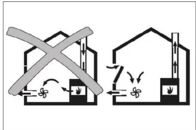 BERTAZZONI MASCH94I1EXT - INSTALLATION IN ENVIRONMENTS WHICH CONTAIN OTHER COMBUSTION SYSTEMS REQUIRING AMBIENT AIR - 1
