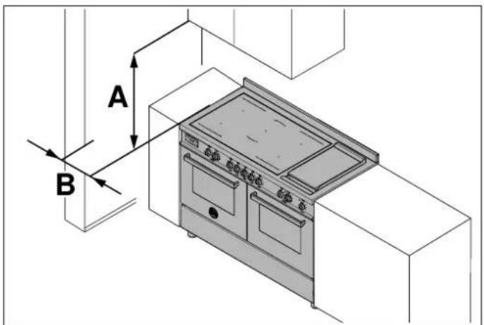 A B