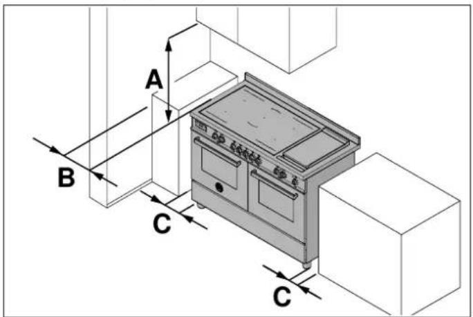 BERTAZZONI MAS125I2EXT - CAUTION - 2