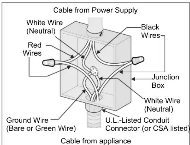 FRIGIDAIRE FCWS3025SS - Electrical connection - 1