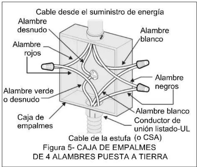 FRIGIDAIRE FCWS3025SS - (con instrucciones para la instalación de la estufa) - 1