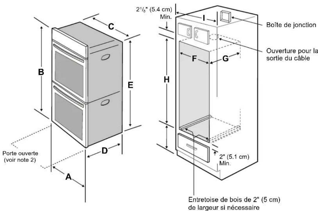2½" (5.4 cm) Min. Boîte de jonction Ouverture pour la sortie du câble 2" (5.1 cm) Min. Entretoise de bois de 2" (5 cm) de largeur si nécessaire Porte ouverte (voir note 2) A B C D E F G H