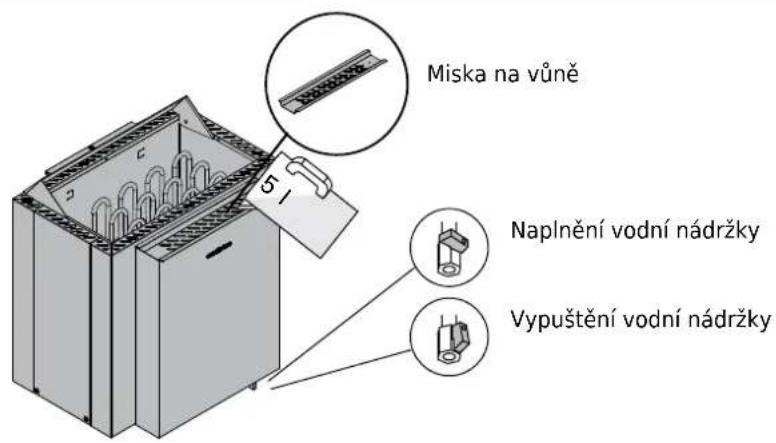 HARVIA Qubic Combi HBQ604SM - Voda pro použití v sauné - 1