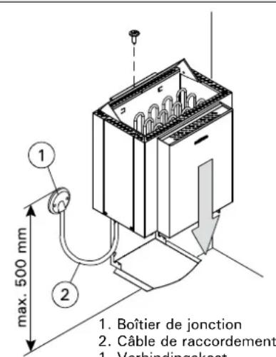 HARVIA Qubic Combi HBQ604SM - Fixation du poèle au mur - 2