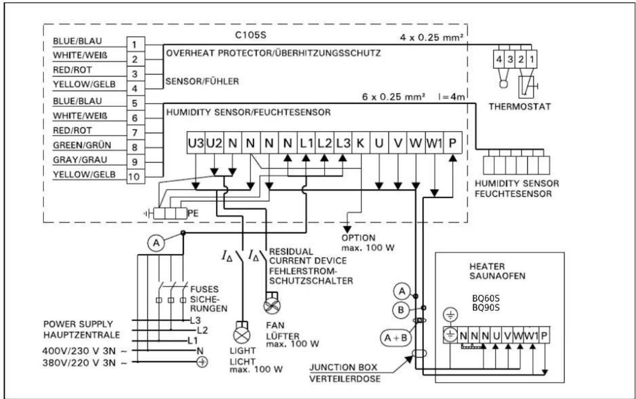 HARVIA Qubic Combi HBQ604SM - Isolationswiderstand des Elektrosaunaofens - 1