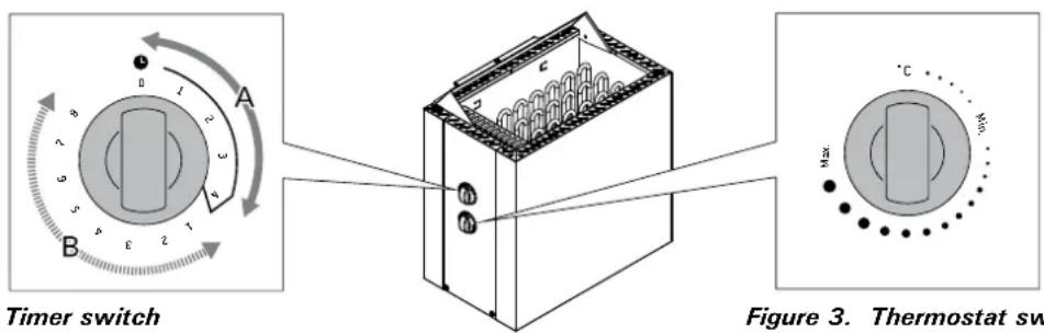 HARVIA Qubic HBQ804E - Ofen ein - 2