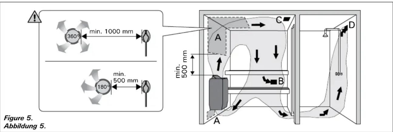 HARVIA Qubic HBQ904M - Belüftung der Saunakabine - 1