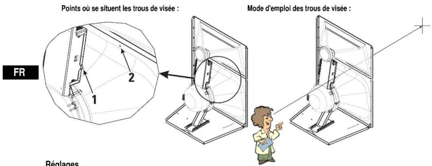 QSC MH1075C - Réglage de visée - 1