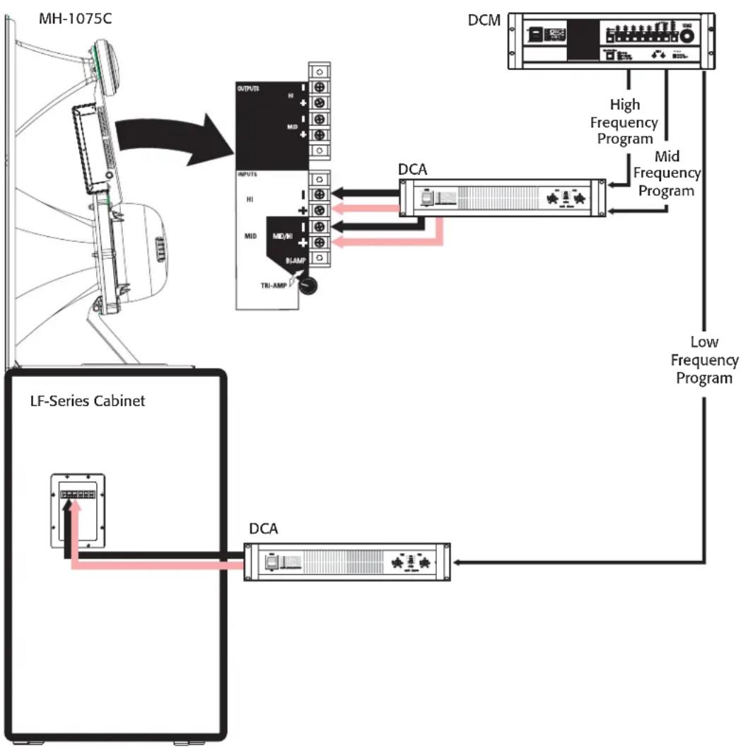 QSC MH1075C - Connexions (suite) - 1