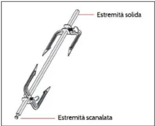 OneConcept Kebab Master - PRIMA DI PROCEDERE ALL'UTILIZZO - 2
