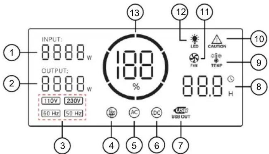Revolt ZX-3408 - Display - 1