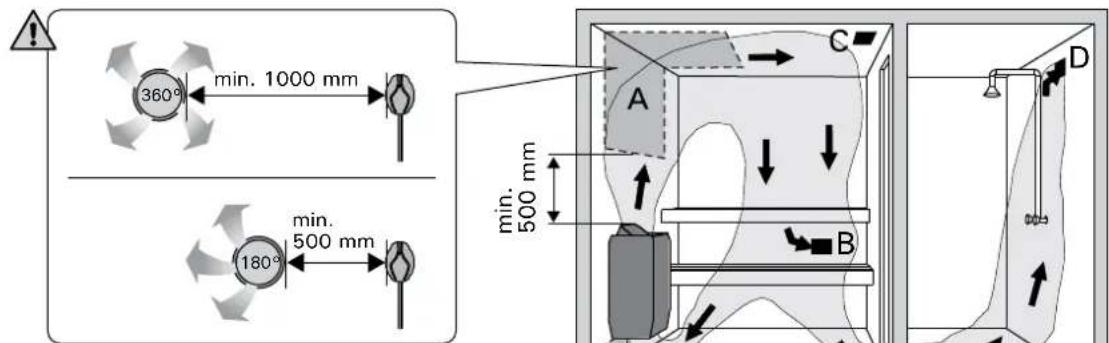 HARVIA Qubic HBQ804M - Belüftung der Saunakabine - 1