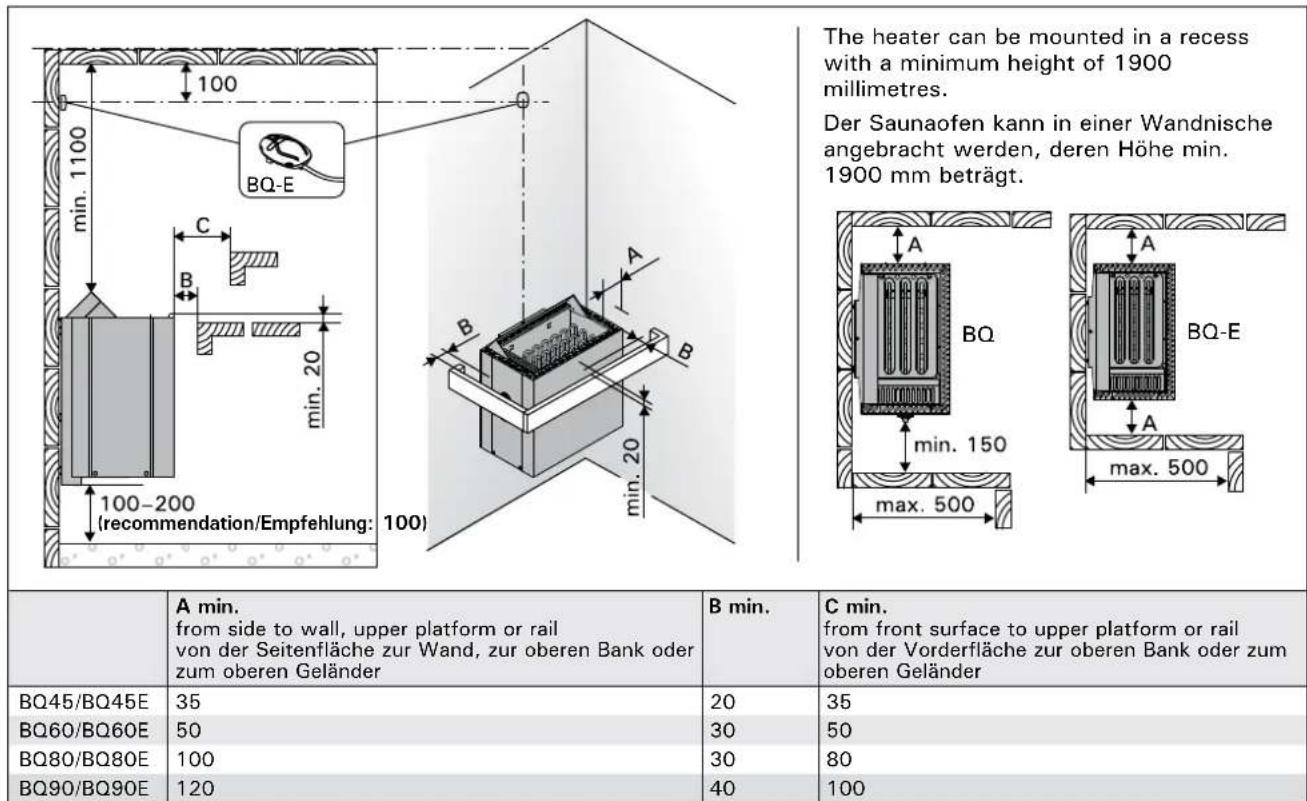 HARVIA Qubic HBQ804M - 3.1.Before Installation - 1
