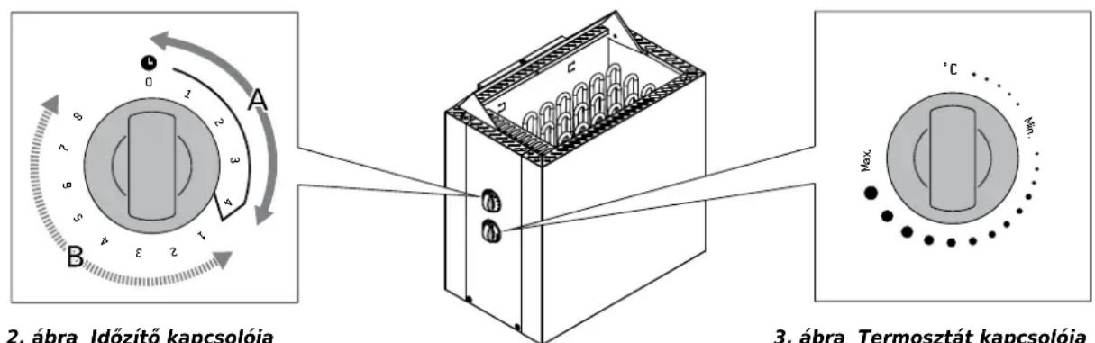 HARVIA Qubic HBQ804M - 1.2.Uppvarmning av bastu - 1