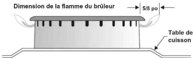 FRIGIDAIRE GCFG3070SS - INSTRUCTIONS D'INSTALLATION DE LA COMMANDE AVANT À GAZ DE 30 PO - 2