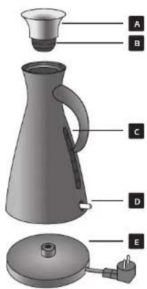 Eva Solo Electric kettle 1.5 l - DŮLEŽITÉ - 1