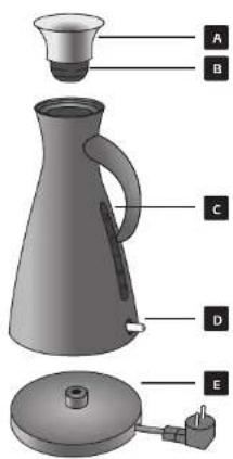 Eva Solo Electric kettle 1.5 l - IMPORTANT - 1