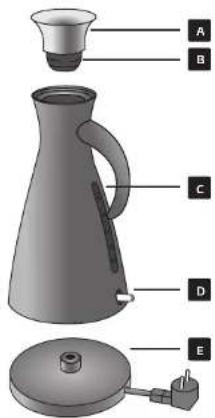 Eva Solo Electric kettle 1.5 l - WICHTIG - 1