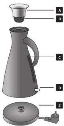 Eva Solo Electric kettle 1.5 l - VIGTIGT - 1