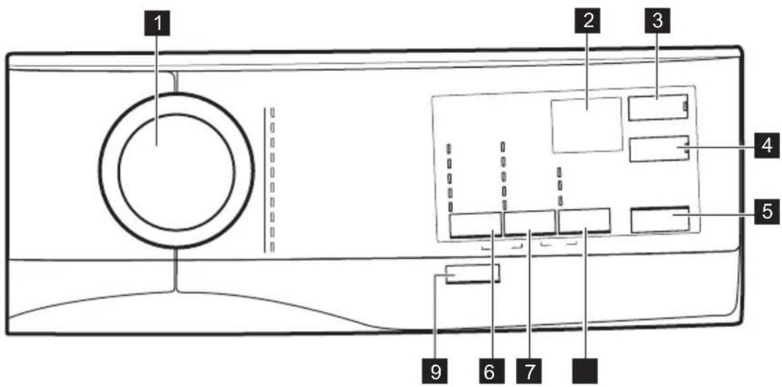 AEG LF6286BB4 - Bedienfeldbeschreibung - 1