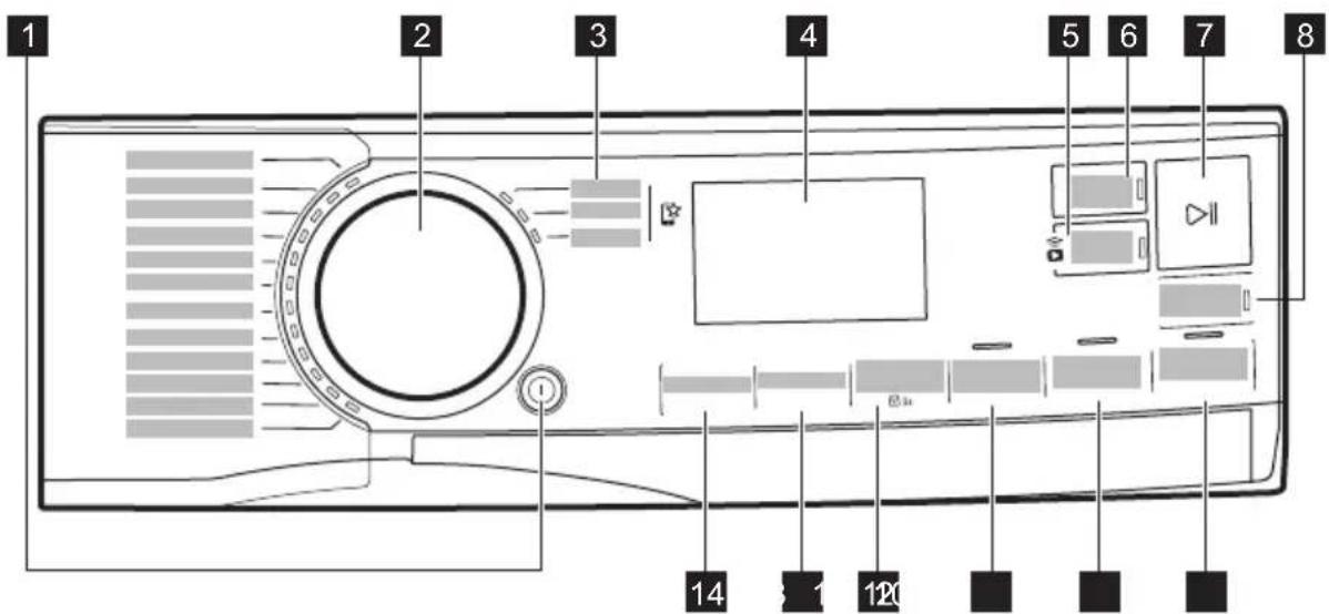 AEG LR8686UC4 - Description du bandeau de commande - 1