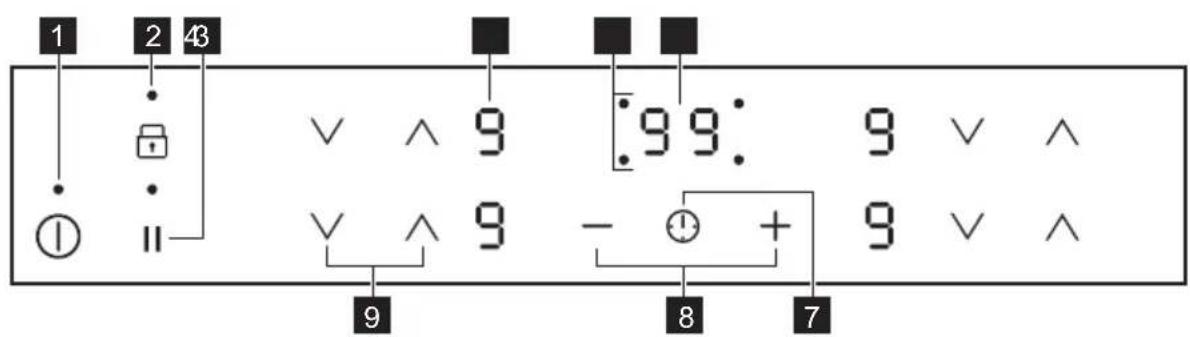 AEG NRN64A00XB - Distribució del panell de control - 1