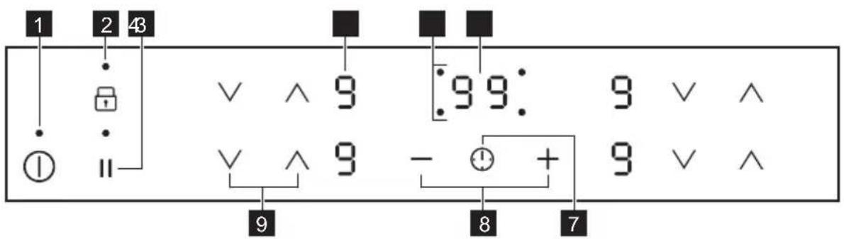 AEG NRN64A00XB - Kontrollpanellayout - 1