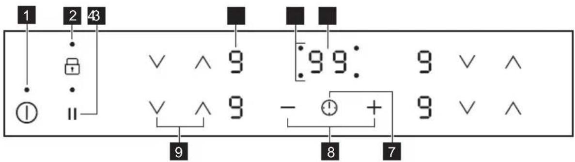 AEG NRN64A00XB - Control panel layout - 1