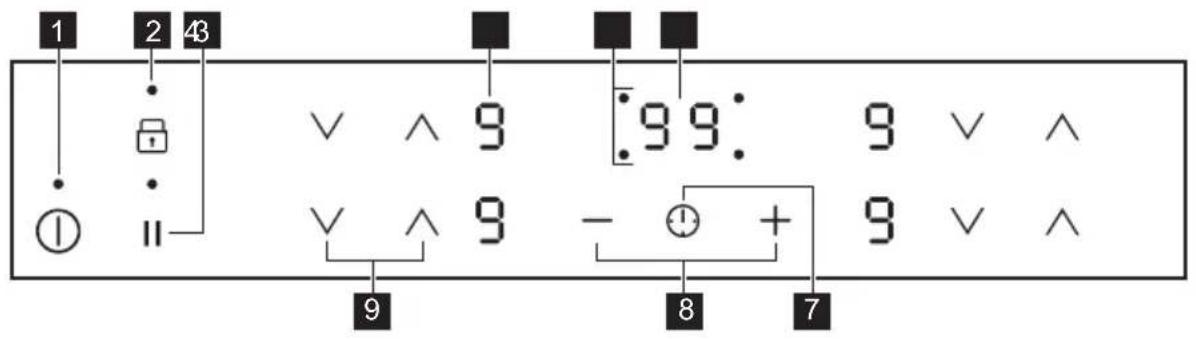 AEG NRN64A00XB - Disposición del panel de control - 1