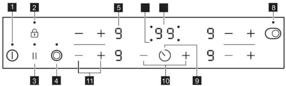 AEG NRN84A06XB - Indeling van het bedieningspaneel - 1