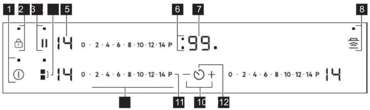 AEG TO63IQ00IT - Distribució del panell de control - 1
