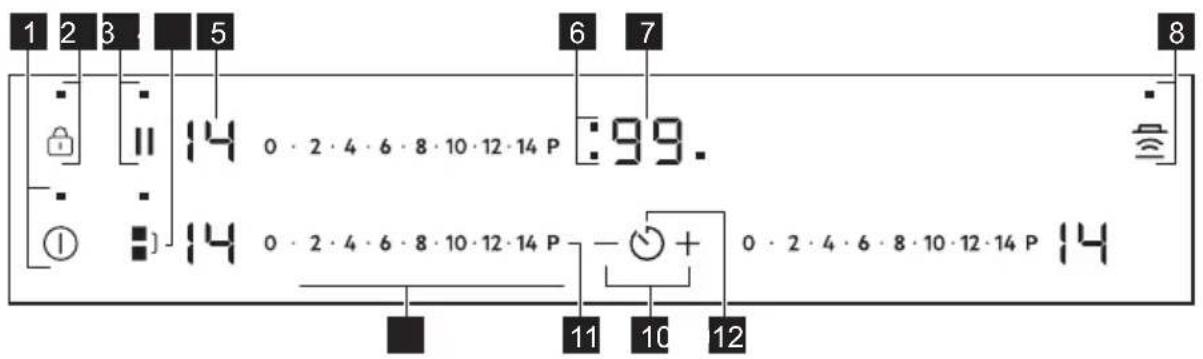 AEG TO63IQ00IT - Disposição do painel de comandos - 1