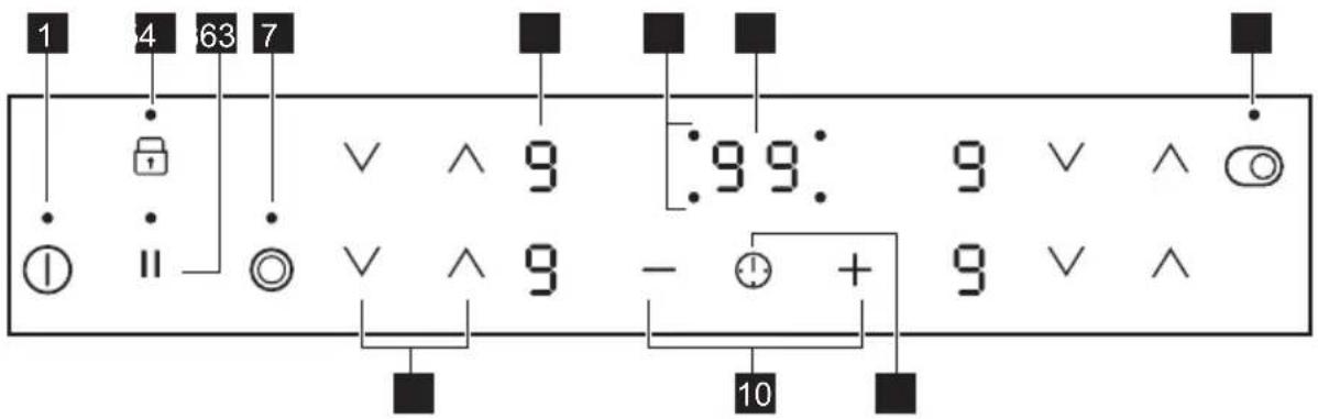 AEG HD6460XB - Rozloženie ovládacieho panela - 1