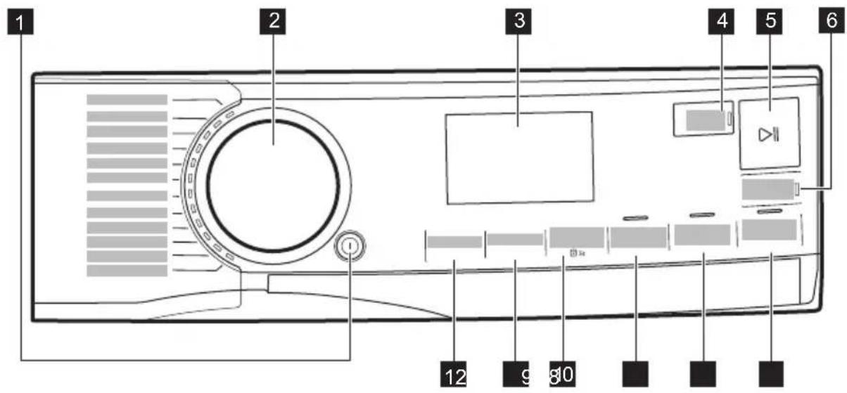AEG LR794HUD - Beschreibung des Bedienfelds - 1