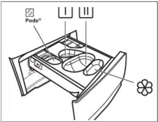 AEG LR794HUD - Einfüllen von Wasch- und Pflegemitteln - 1