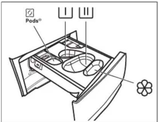 AEG LR794HUD - Wasmiddel en aanvullende middelen vullen - 1
