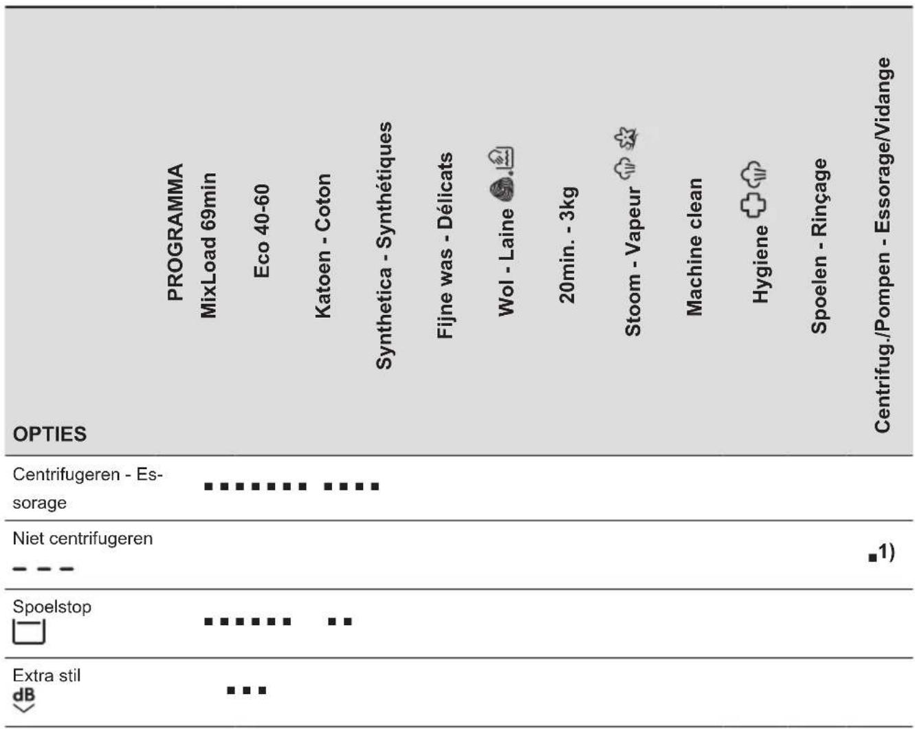 AEG LR794HUD - Compatibiliteit van programmaopties - 1