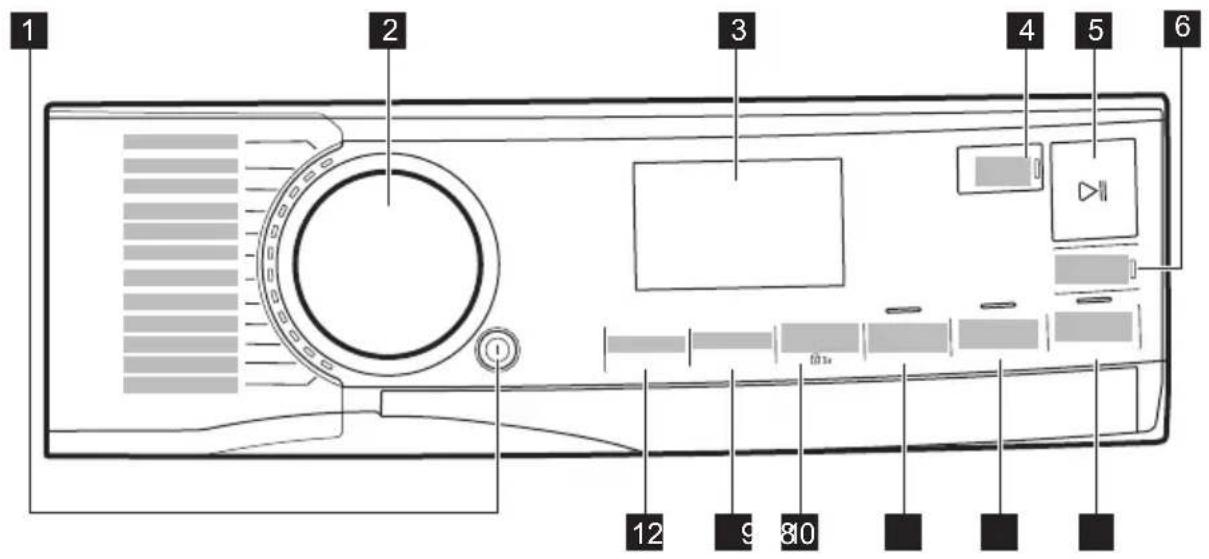 AEG LR794HUD - Description du bandeau de commande - 1